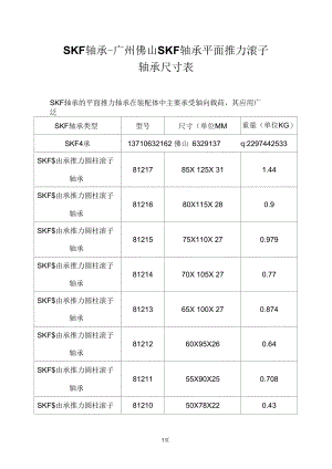 SKF轴承-广州SKF轴承-平面推力滚子轴承尺寸表.docx