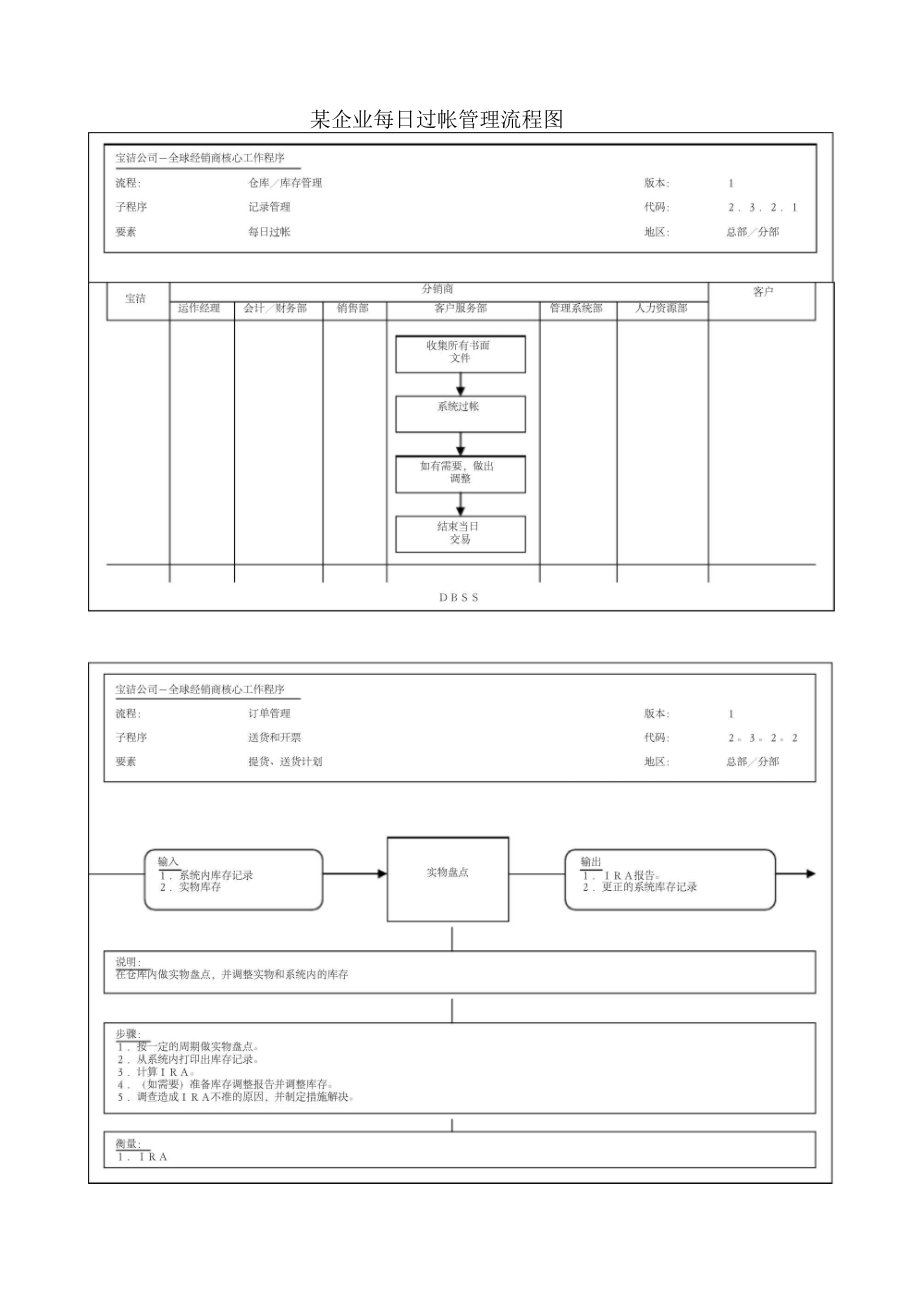 某企业每日过帐管理流程图.docx_第1页