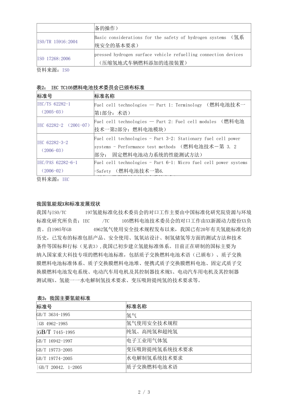 国内外氢能技术规范和标准发展现状简介.docx_第2页