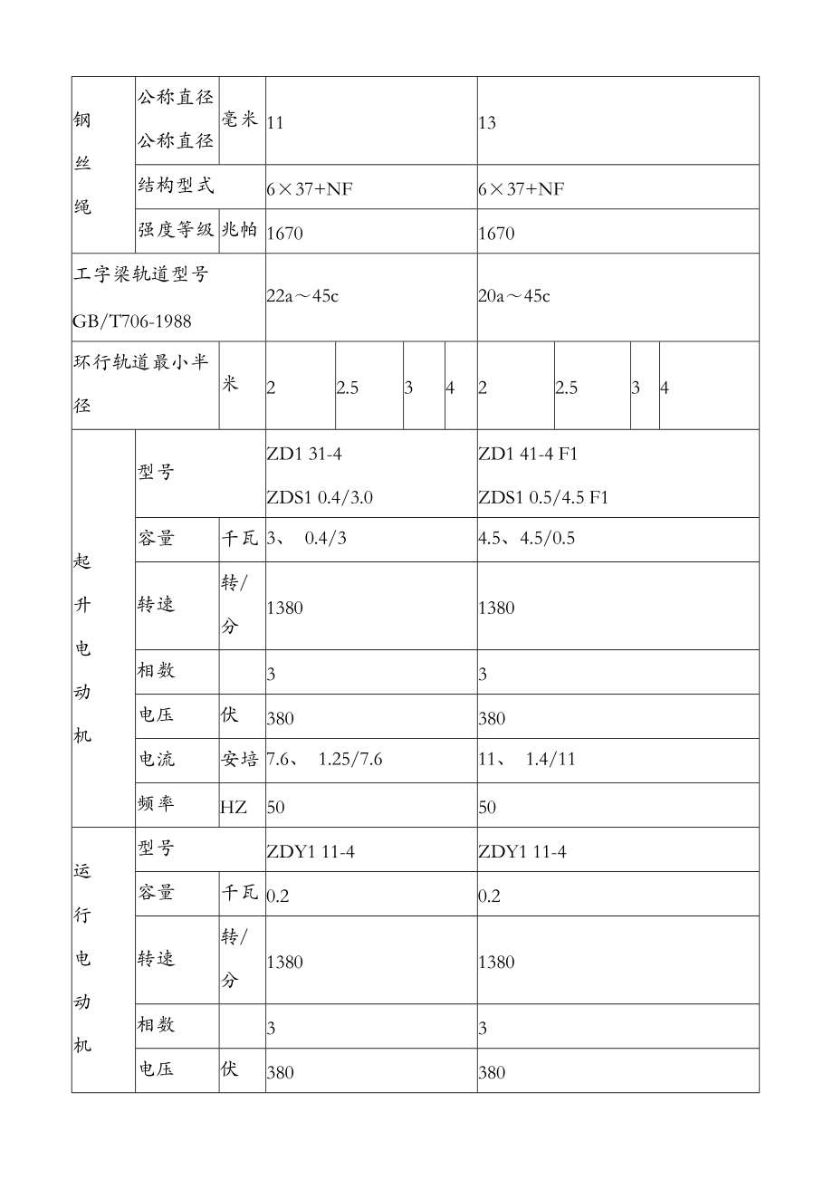 江阴凯澄电动葫芦简介南宁凯港 2.doc_第2页