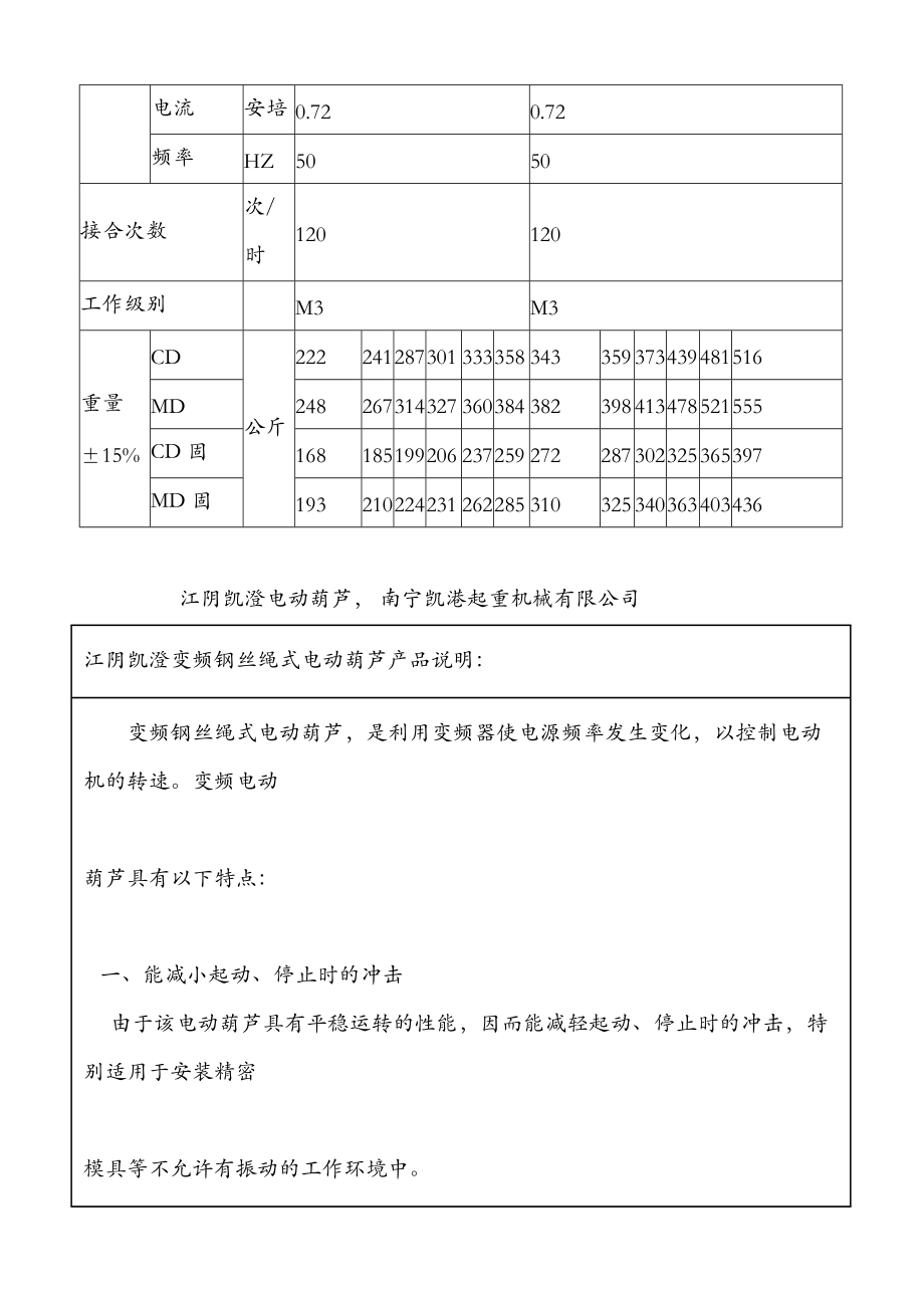 江阴凯澄电动葫芦简介南宁凯港 2.doc_第3页