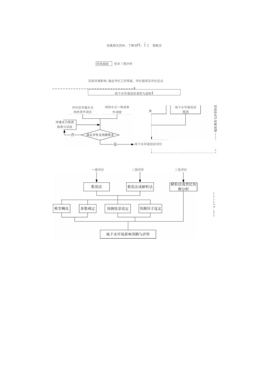 环境影响评价技术导则地下水环境(hj60-206)--梳理总结.docx_第2页