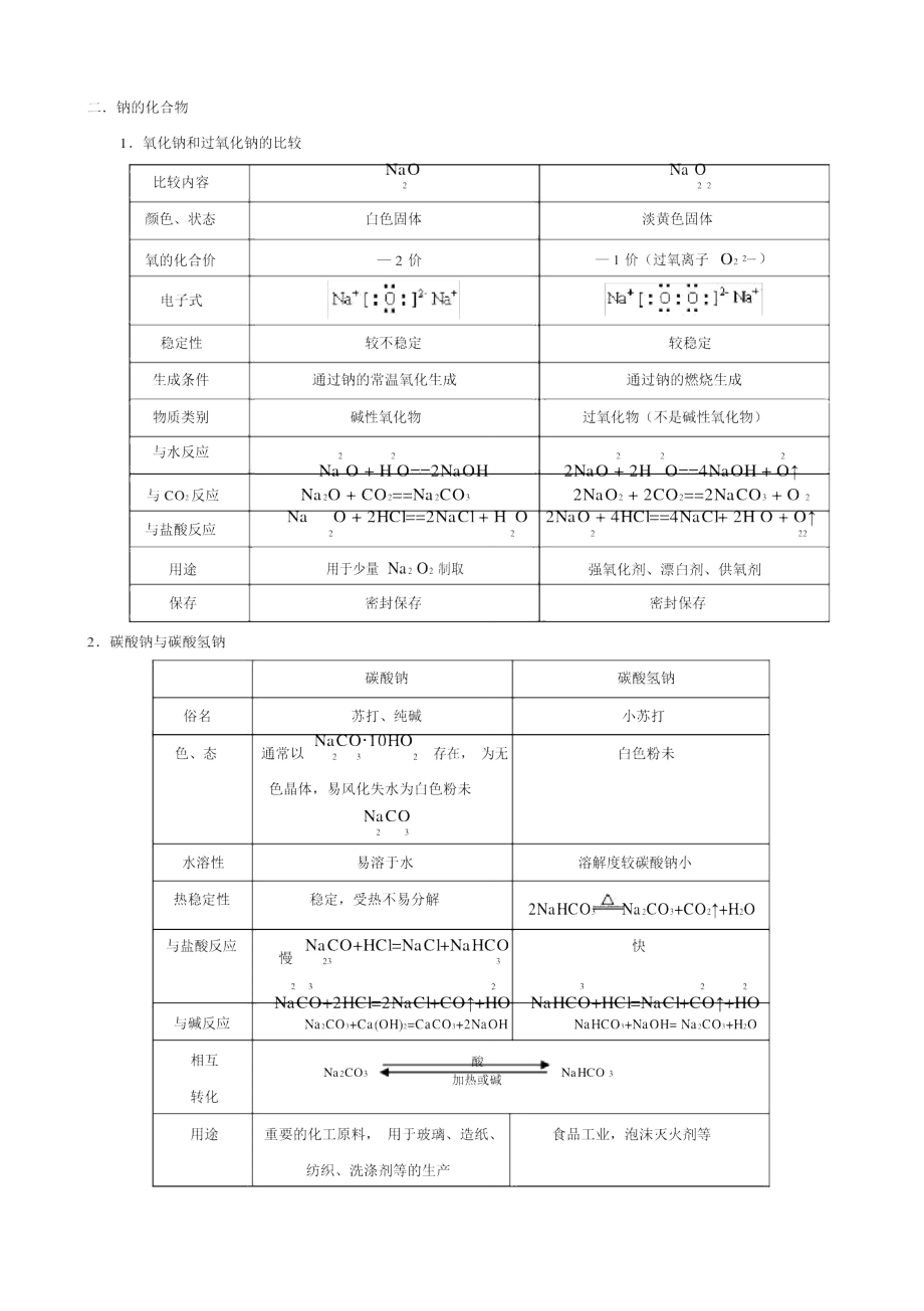 钠及其重要化合物知识点总结.doc_第2页