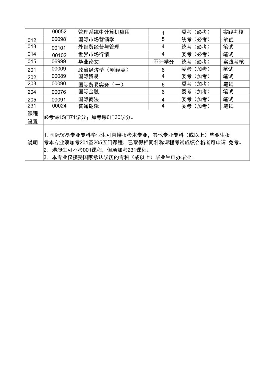 工商企业管理专业考试计划表.doc_第2页