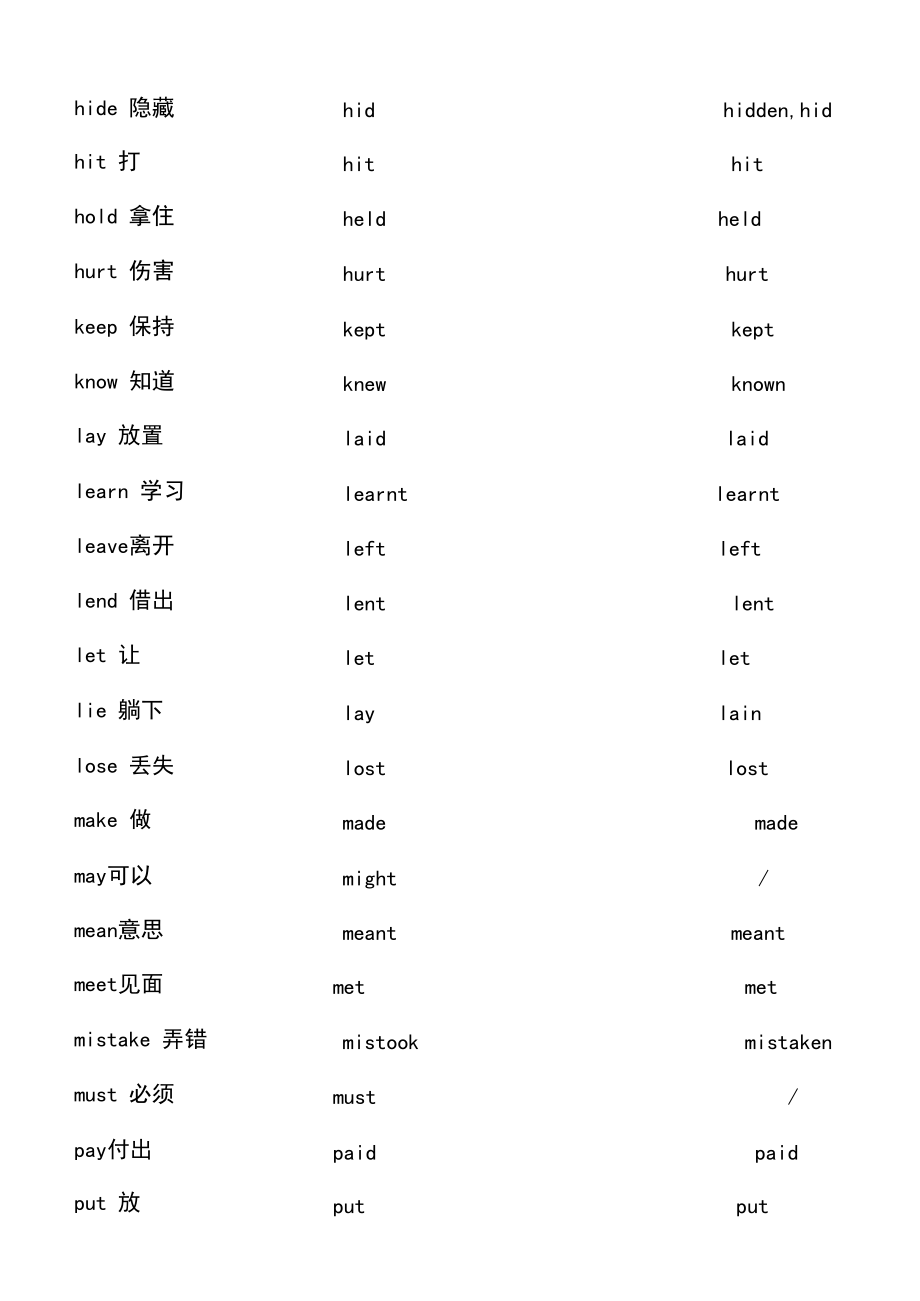 初三下学期英语不规则动词表.docx_第3页