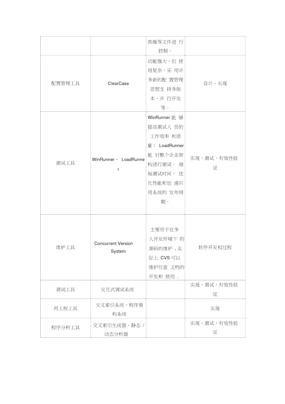 软件工程CASE工具答案.doc_第2页