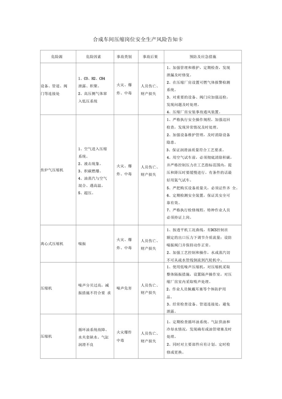 合成车间安全生产风险告知卡.docx_第1页