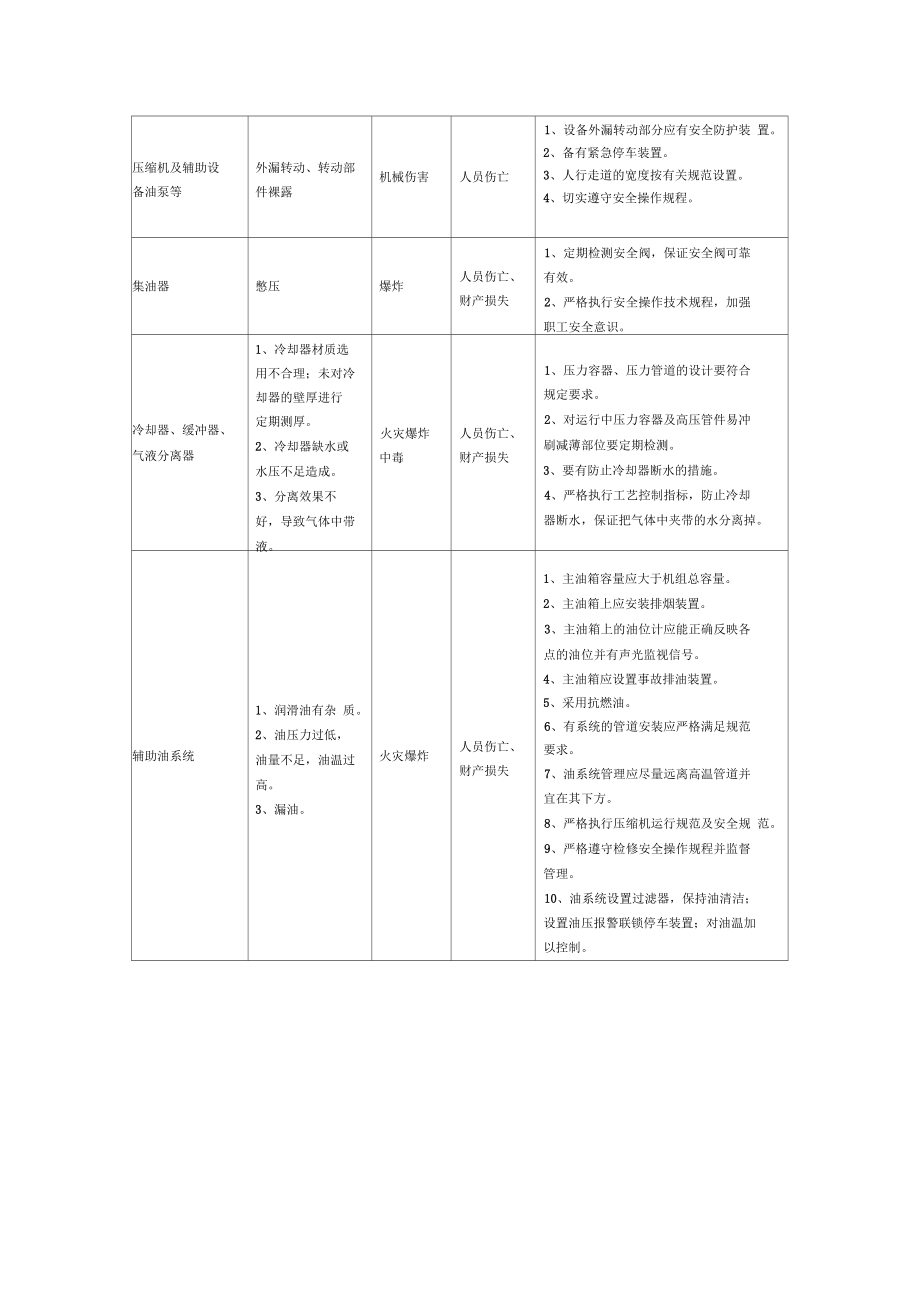 合成车间安全生产风险告知卡.docx_第2页