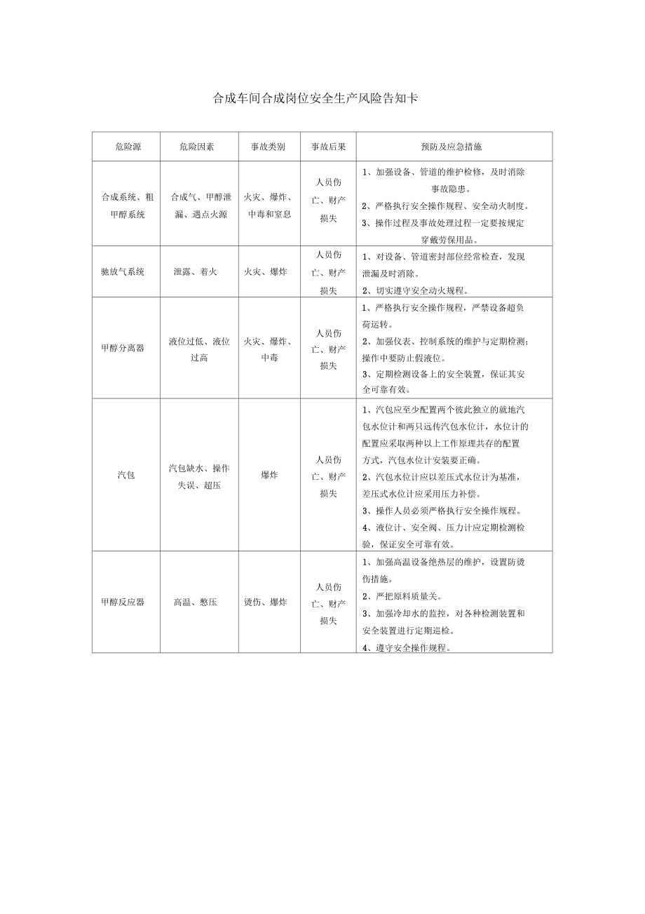 合成车间安全生产风险告知卡.docx_第3页