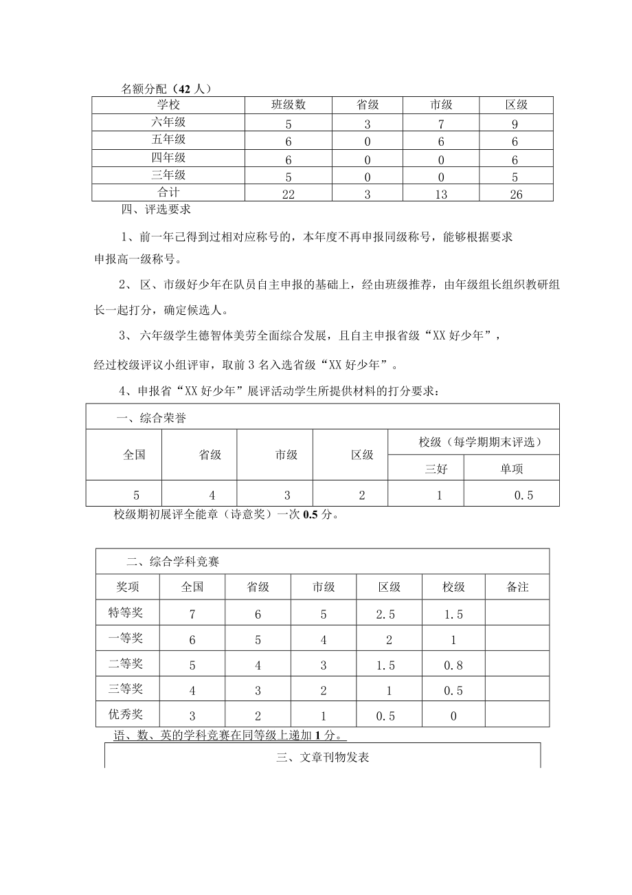 小学省、市、区级“好少年”评选方案.docx_第2页