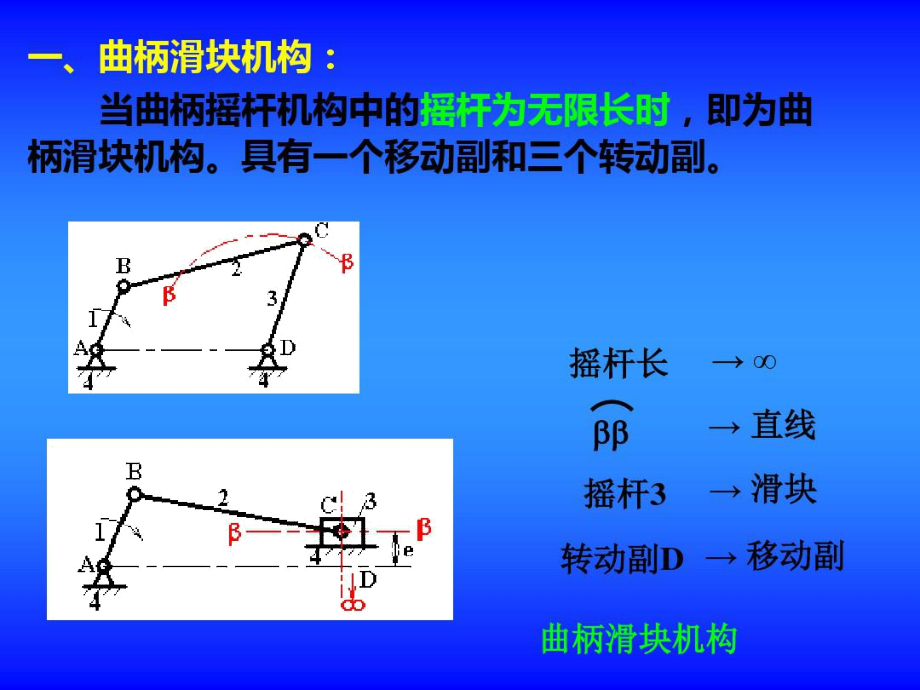 铰链四杆机构的演化.doc_第2页