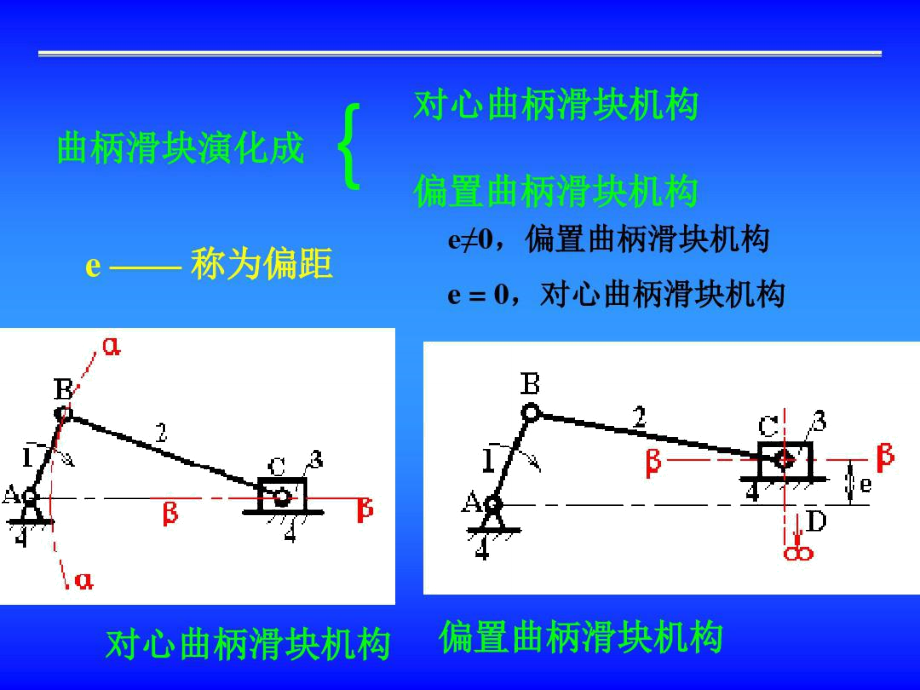 铰链四杆机构的演化.doc_第3页