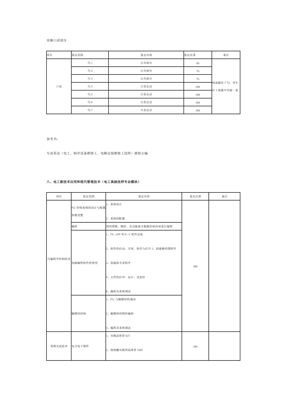 电工高级技师考试大纲内容.doc_第3页