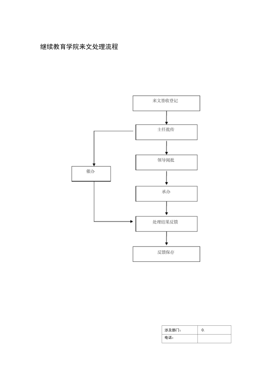 继续教育学院来文处理流程.doc_第1页