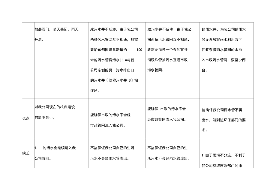 关于雨污水管道整改方案.docx_第2页