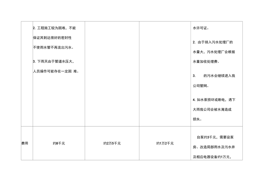 关于雨污水管道整改方案.docx_第3页