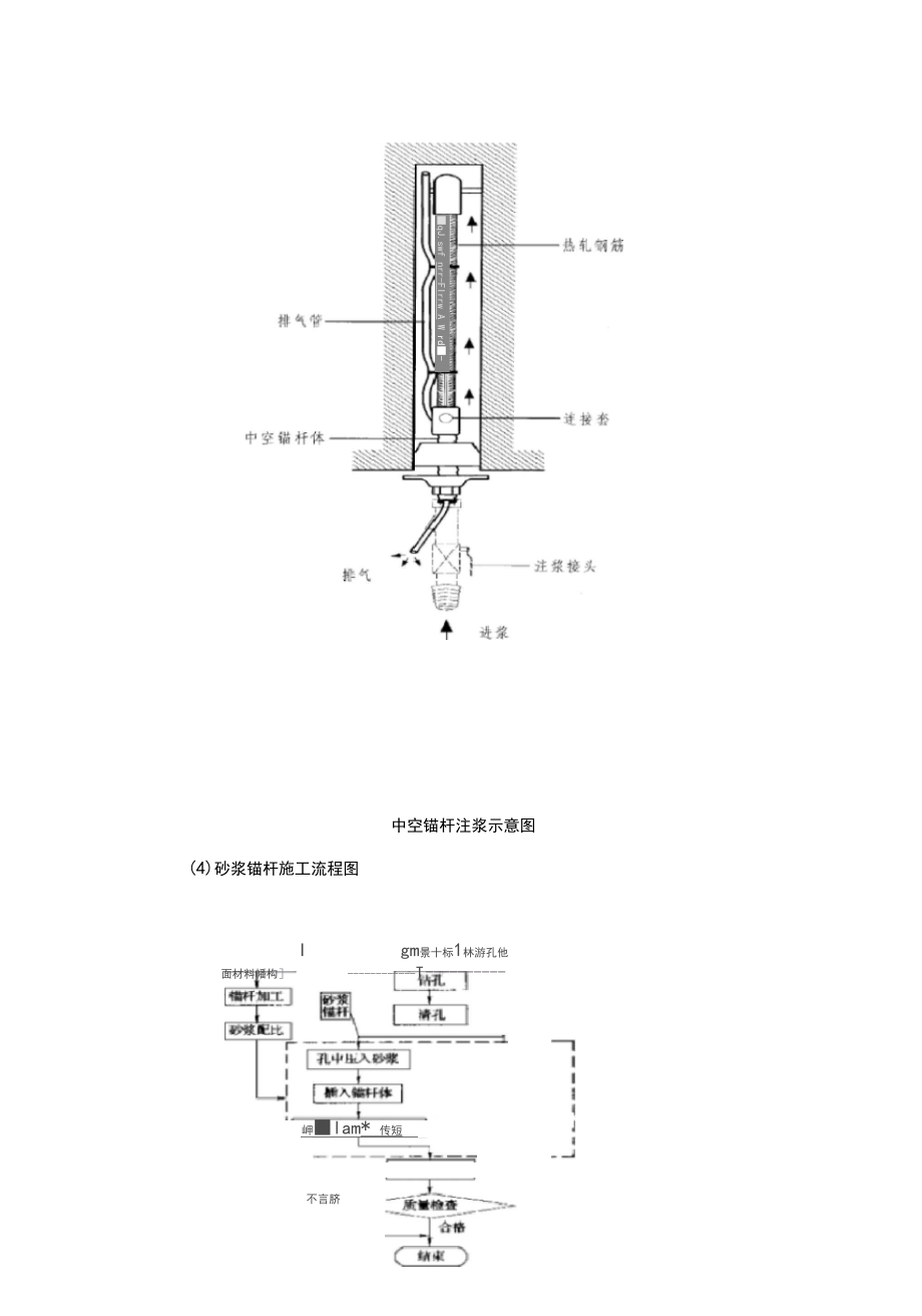 系统锚杆施工技术交底.docx_第3页