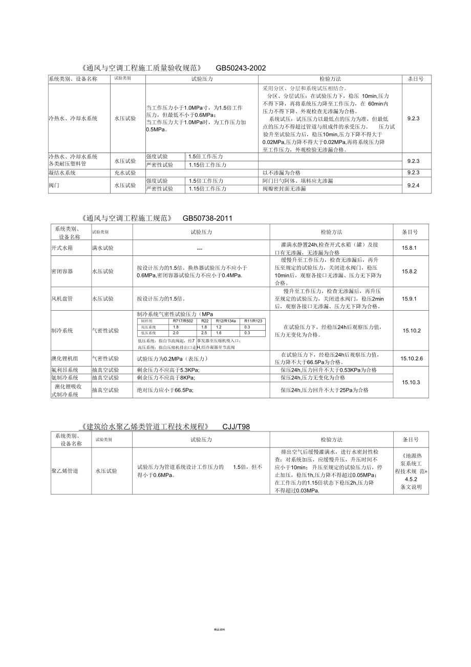 各类型房间换气次数.docx_第3页