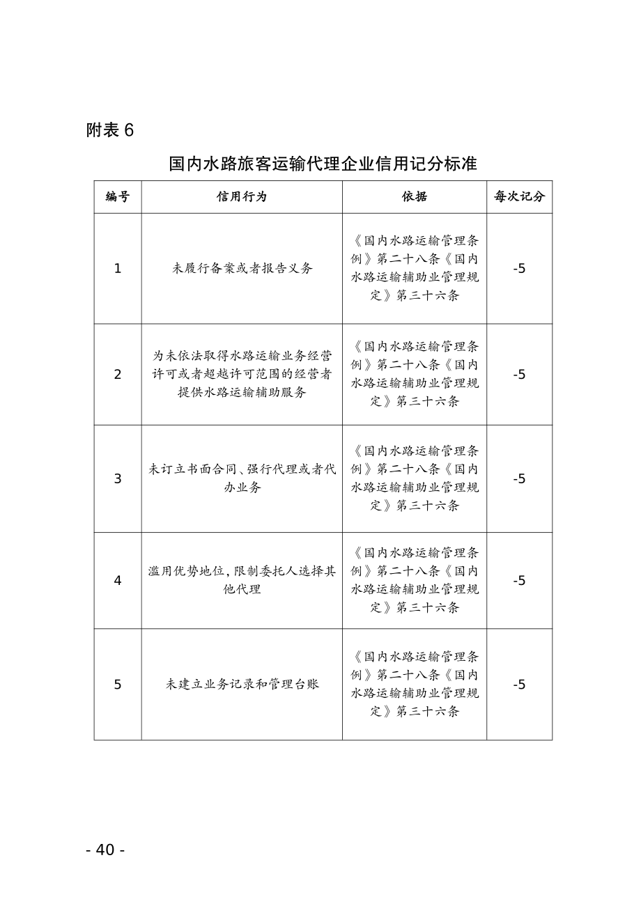 国内水路旅客、货物运输代理企业、船舶运输企业及辅助性经营者信用记分标准、水路运输企业信用加分标准.pdf_第1页