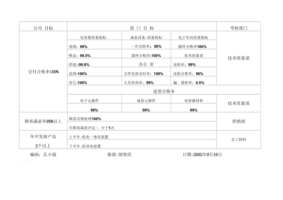 工程质量验收表格汇总30.docx_第2页