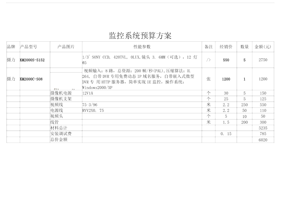 酒店监控方案报价.doc_第1页