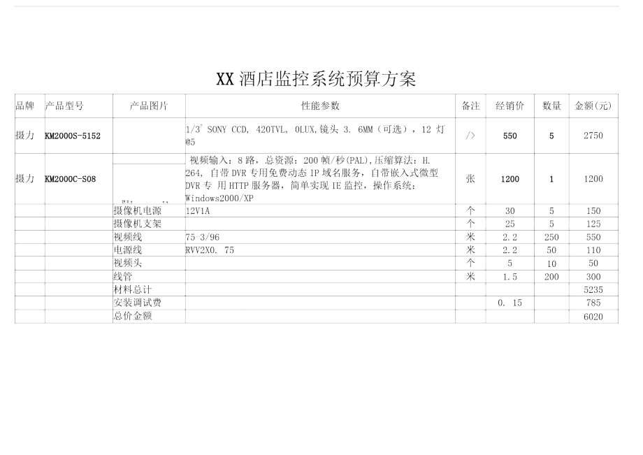 酒店监控方案报价.doc_第3页