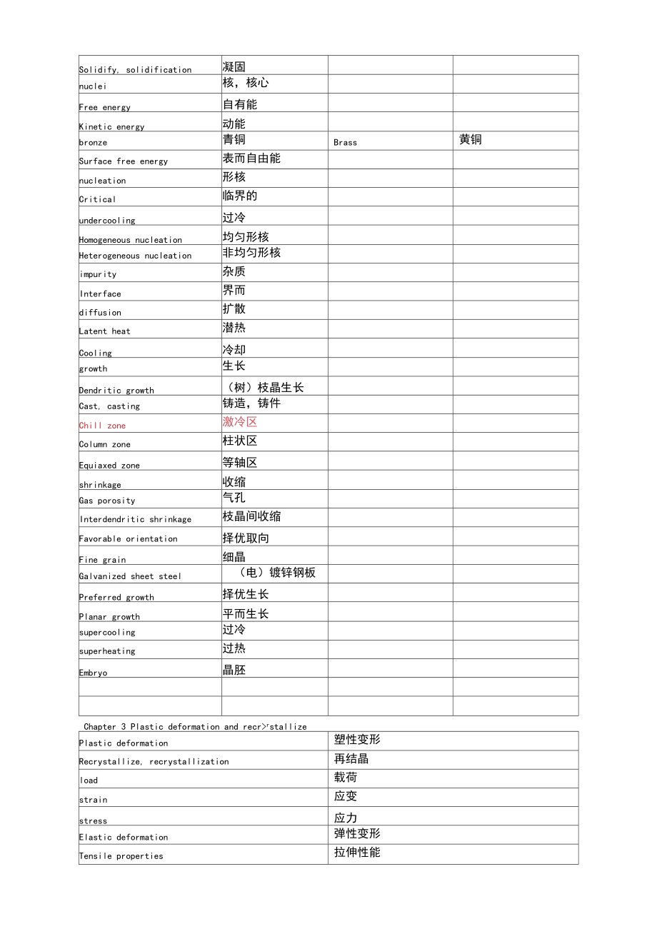 机械工程材料中英文对照.docx_第2页