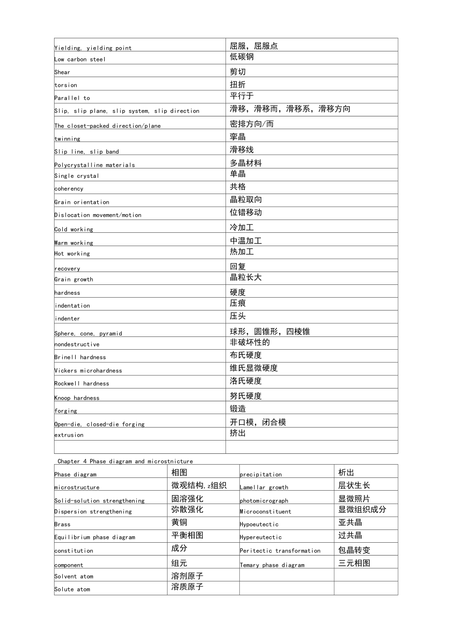 机械工程材料中英文对照.docx_第3页