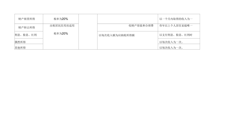 个人所得税知识点归纳.docx_第2页