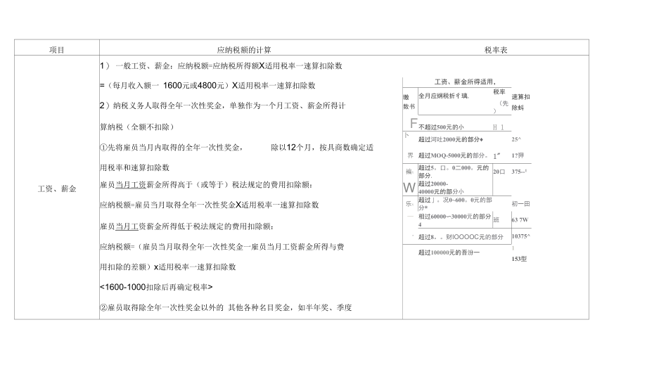 个人所得税知识点归纳.docx_第3页