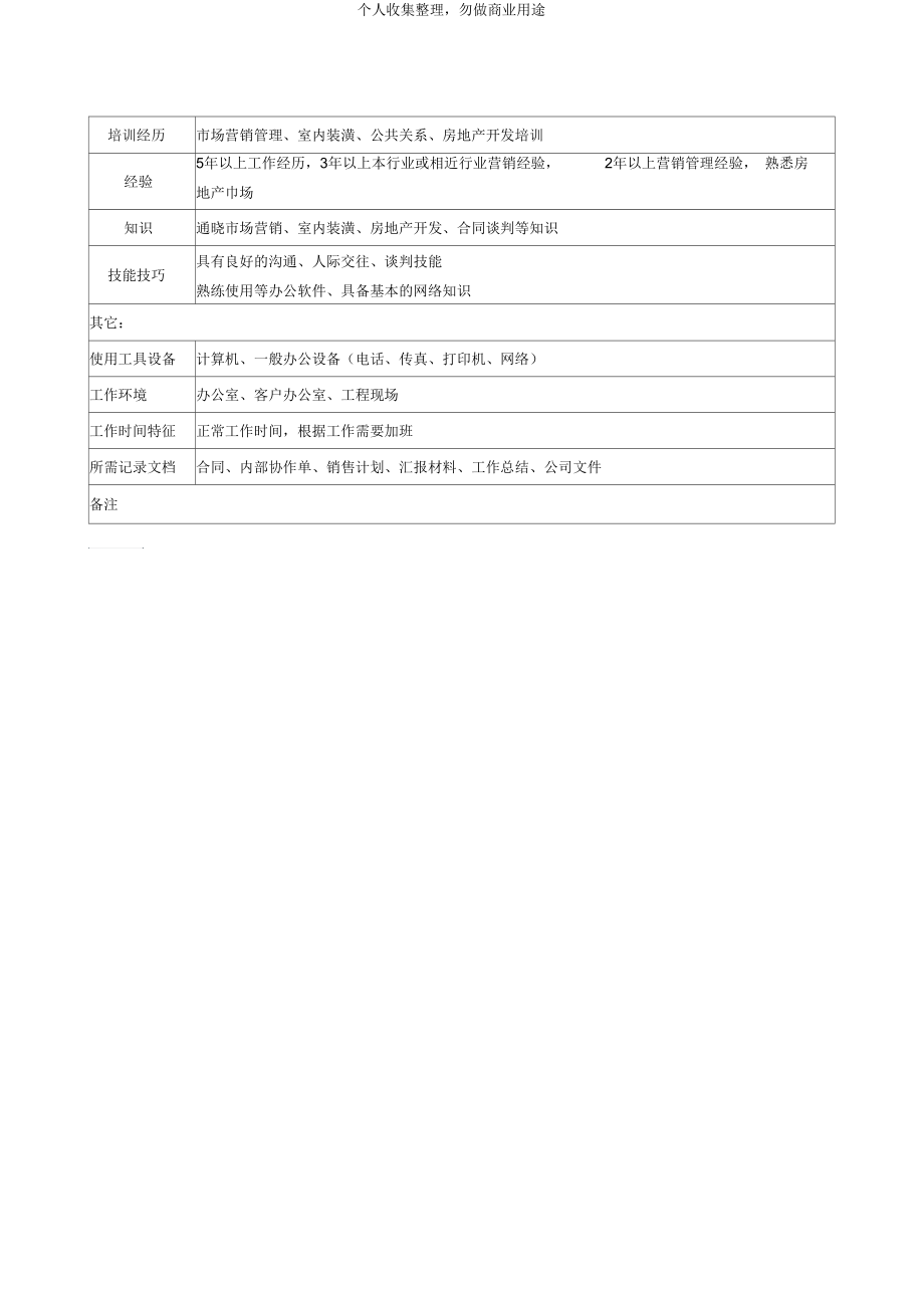 某木业公司工程销售部部长岗位职责(3页).docx_第3页