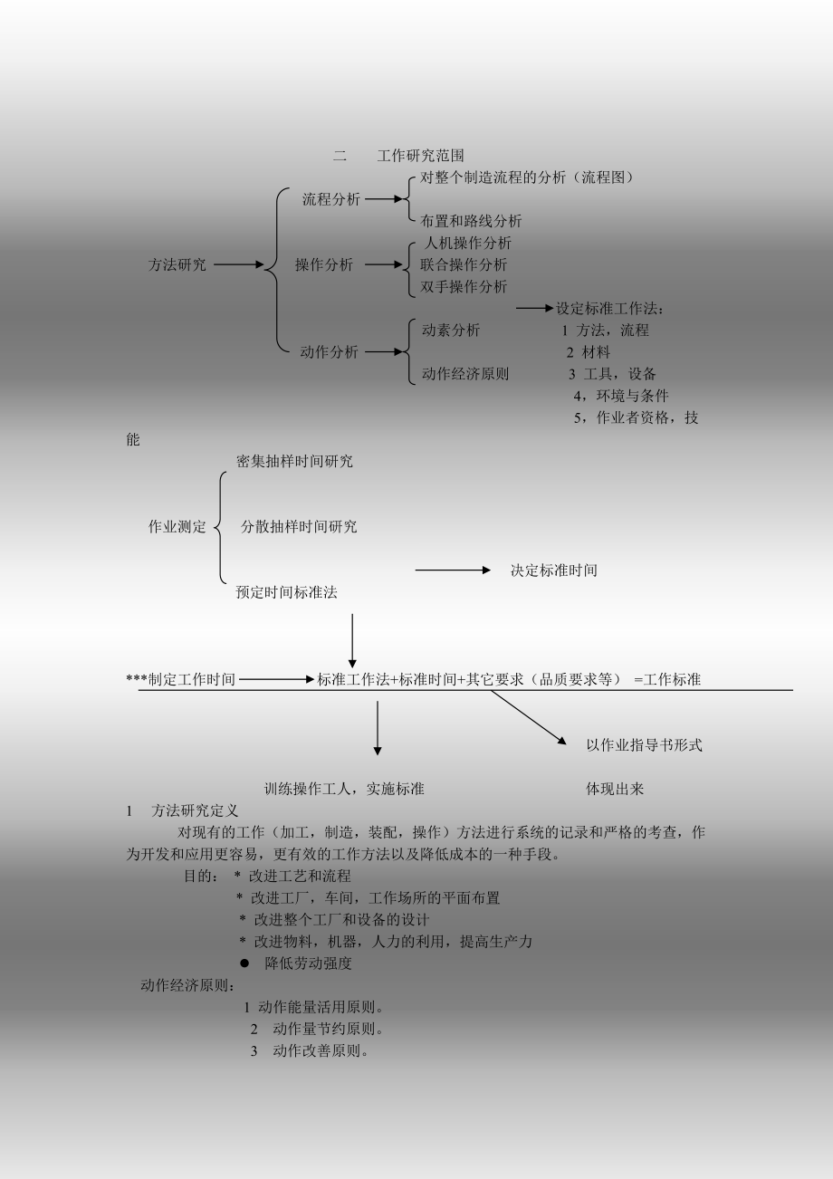 工业工程从入门到精通.docx_第2页