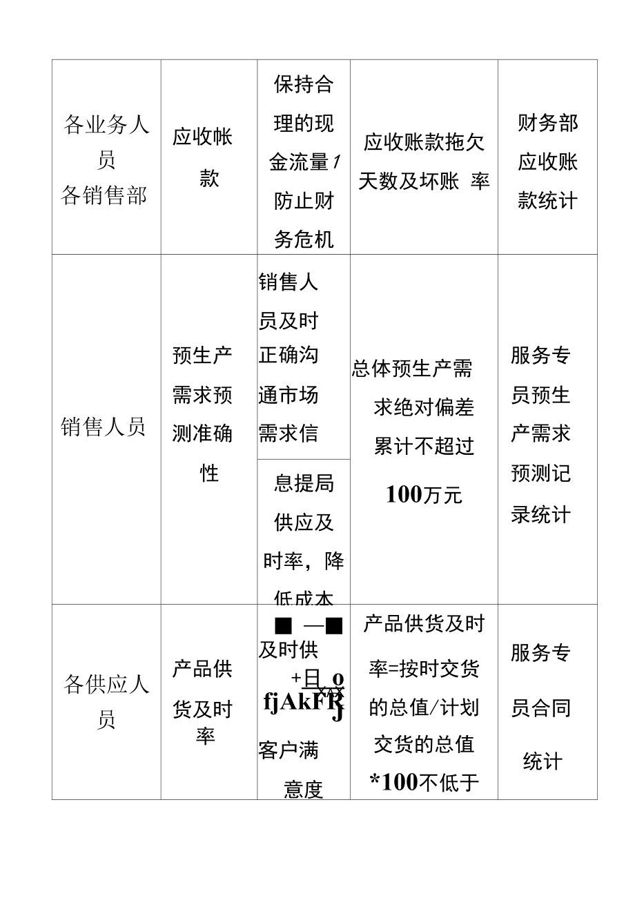 国际贸易人事考核指标体系操作说明.docx_第3页