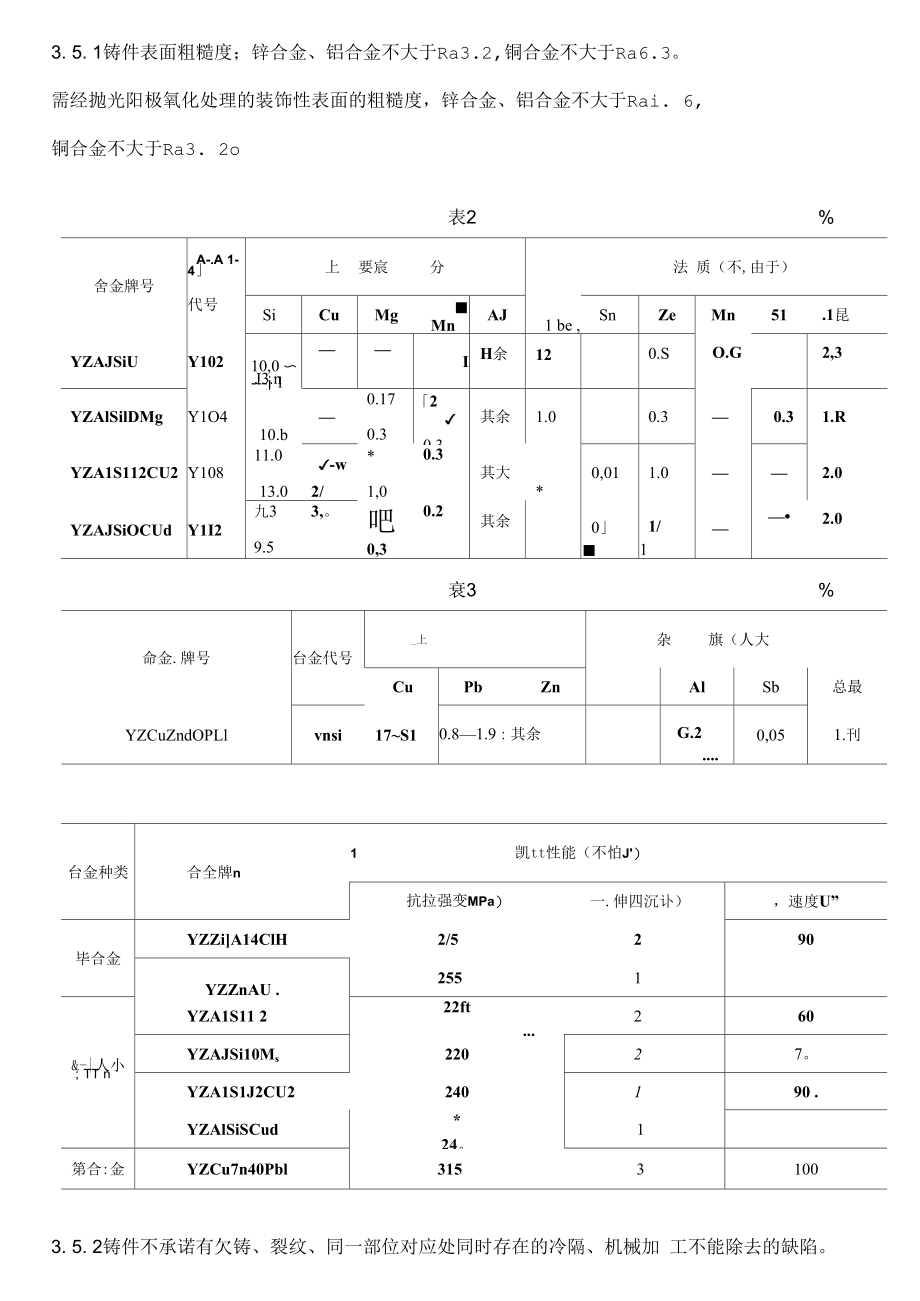 QCT2731999汽车用锌合金铝合金铜合金压铸件技术条件.docx_第3页