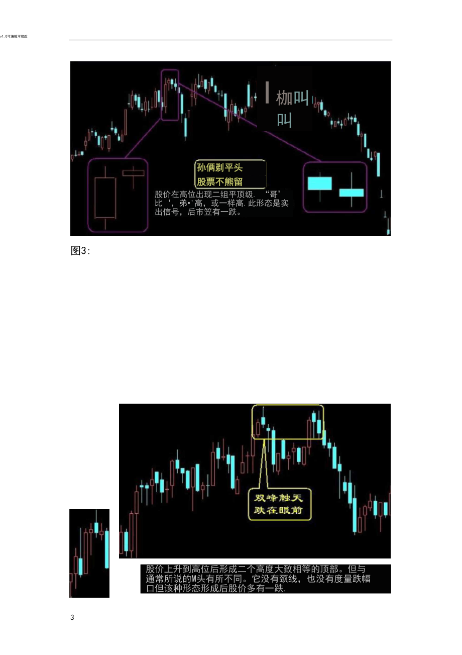 股票卖出技巧图形.docx_第3页