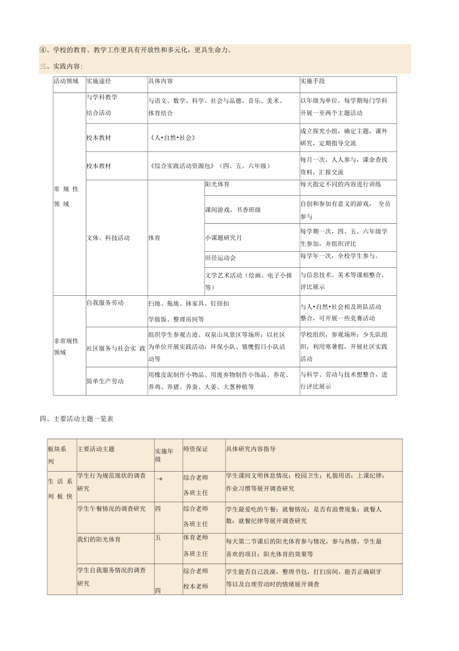 综合实践活动课程实施计划方案.doc_第2页