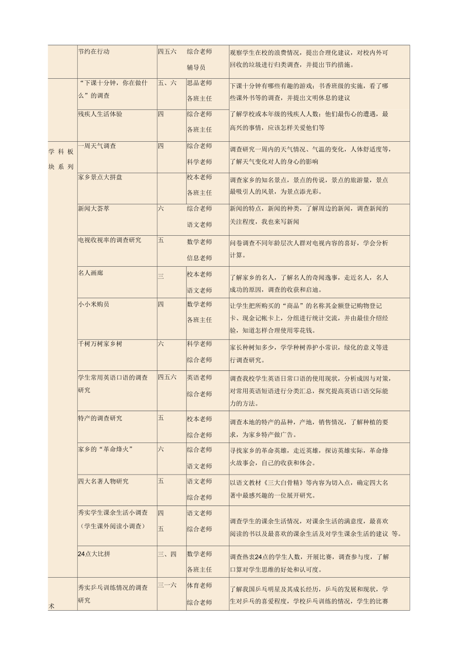 综合实践活动课程实施计划方案.doc_第3页