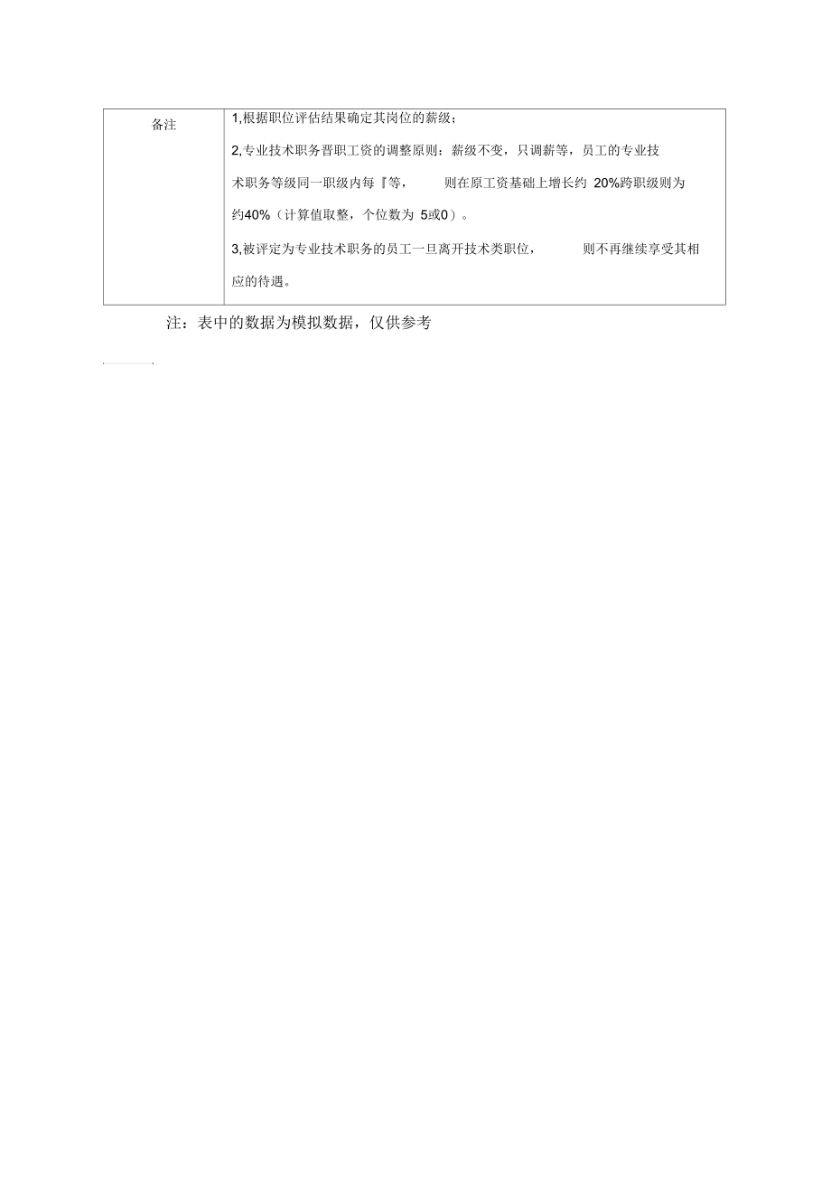 某公司绩效考核与薪酬标准大全.docx_第2页