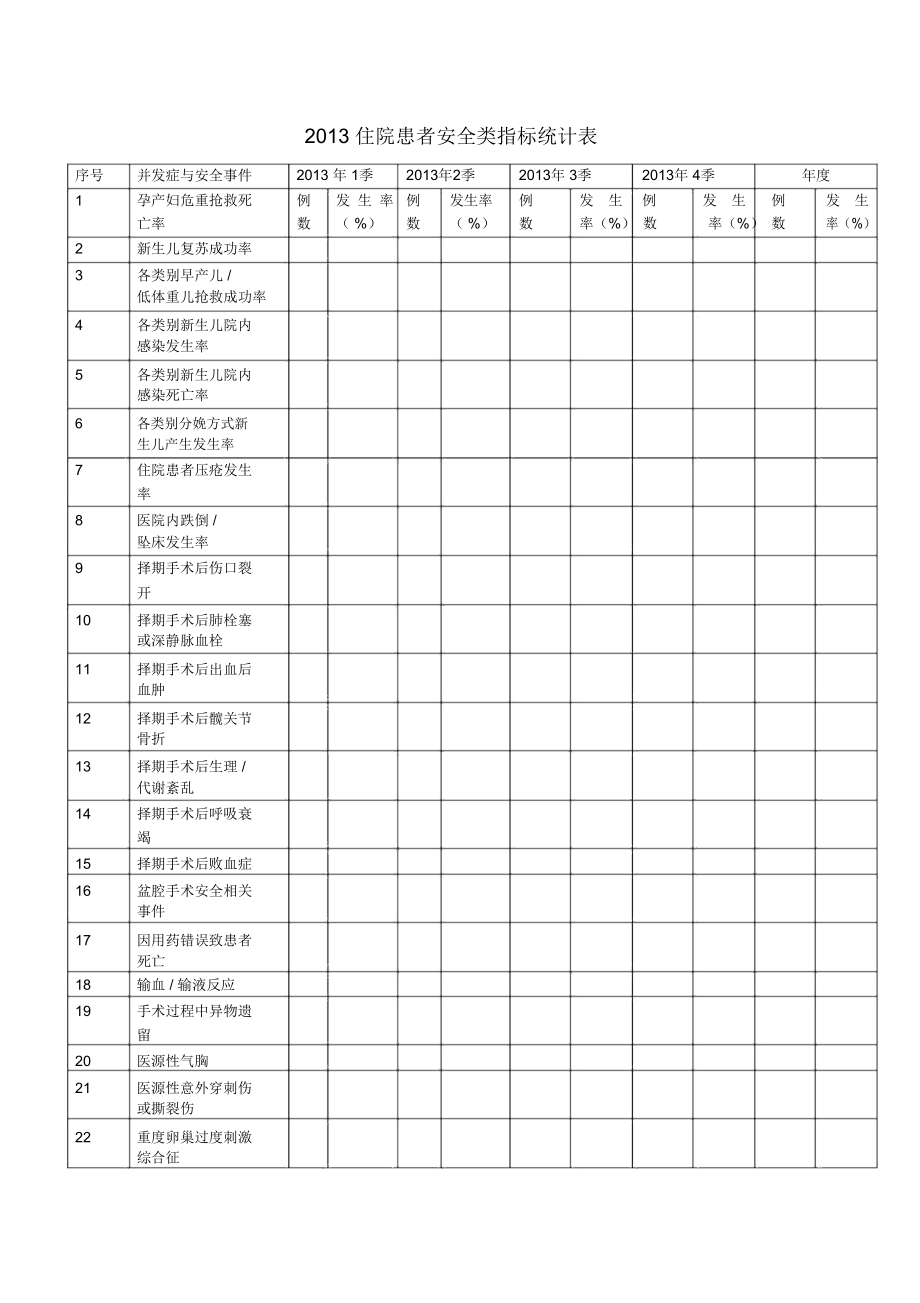 精选-患者安全类指标.doc_第1页