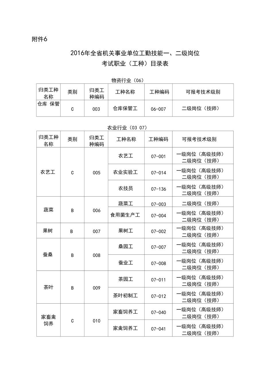 工种目录表.docx_第1页