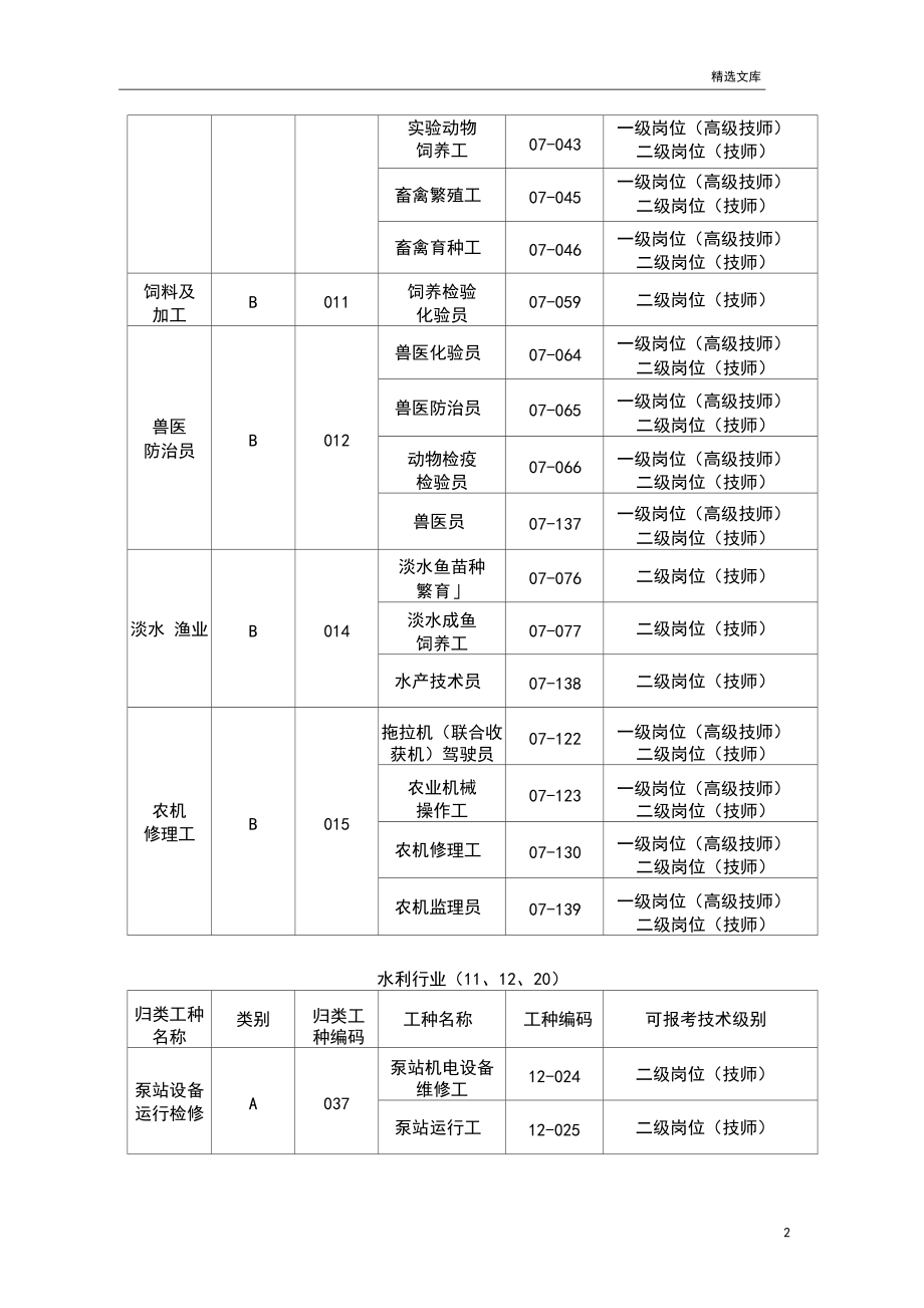 工种目录表.docx_第2页