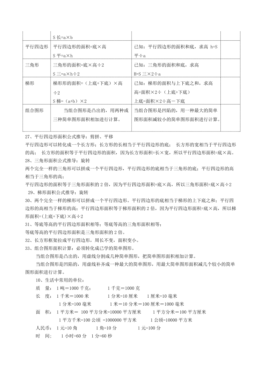 小学数学五年级上册期末复习知识点归纳.docx_第3页