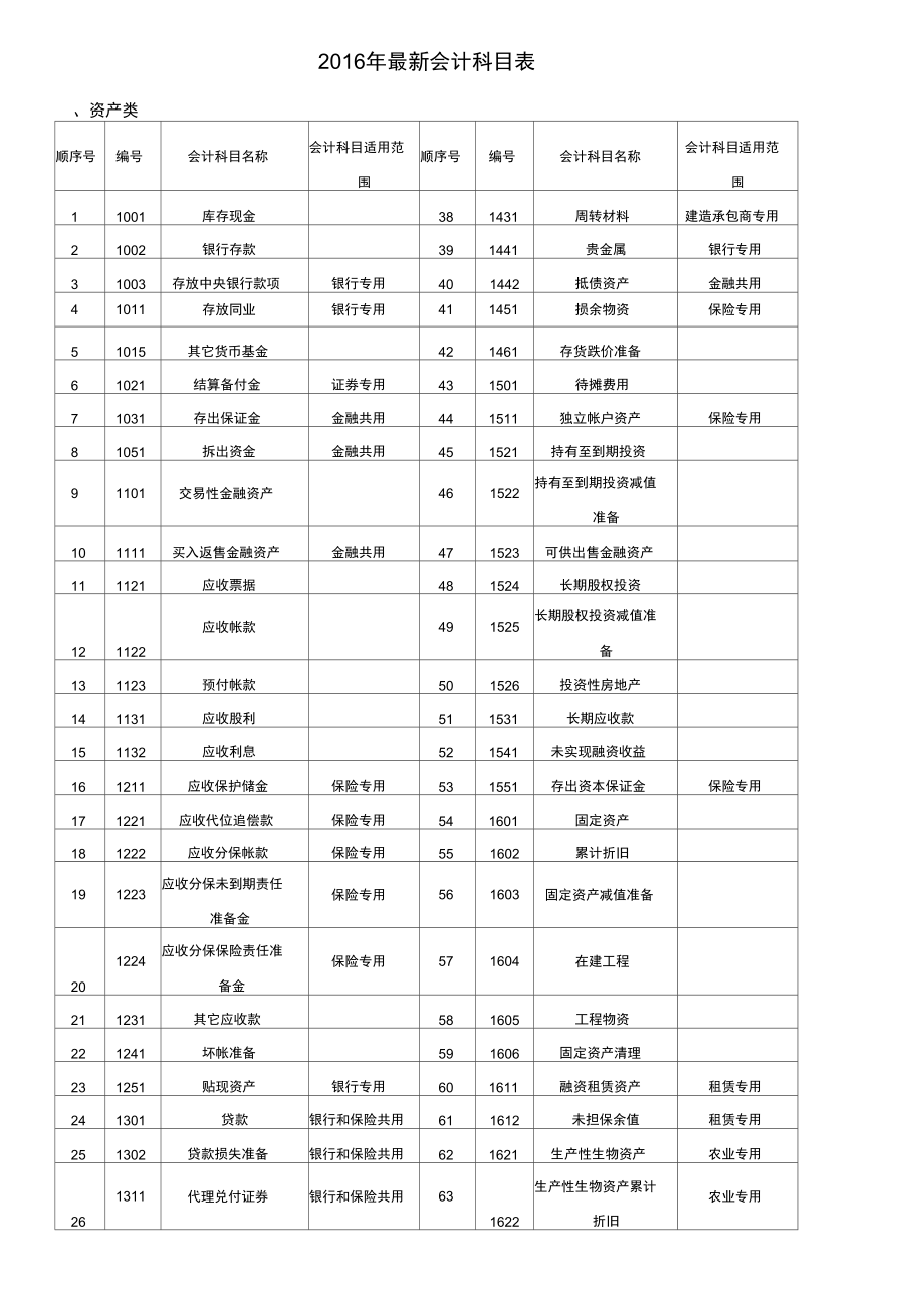 常用会计科目记忆方法.doc_第2页