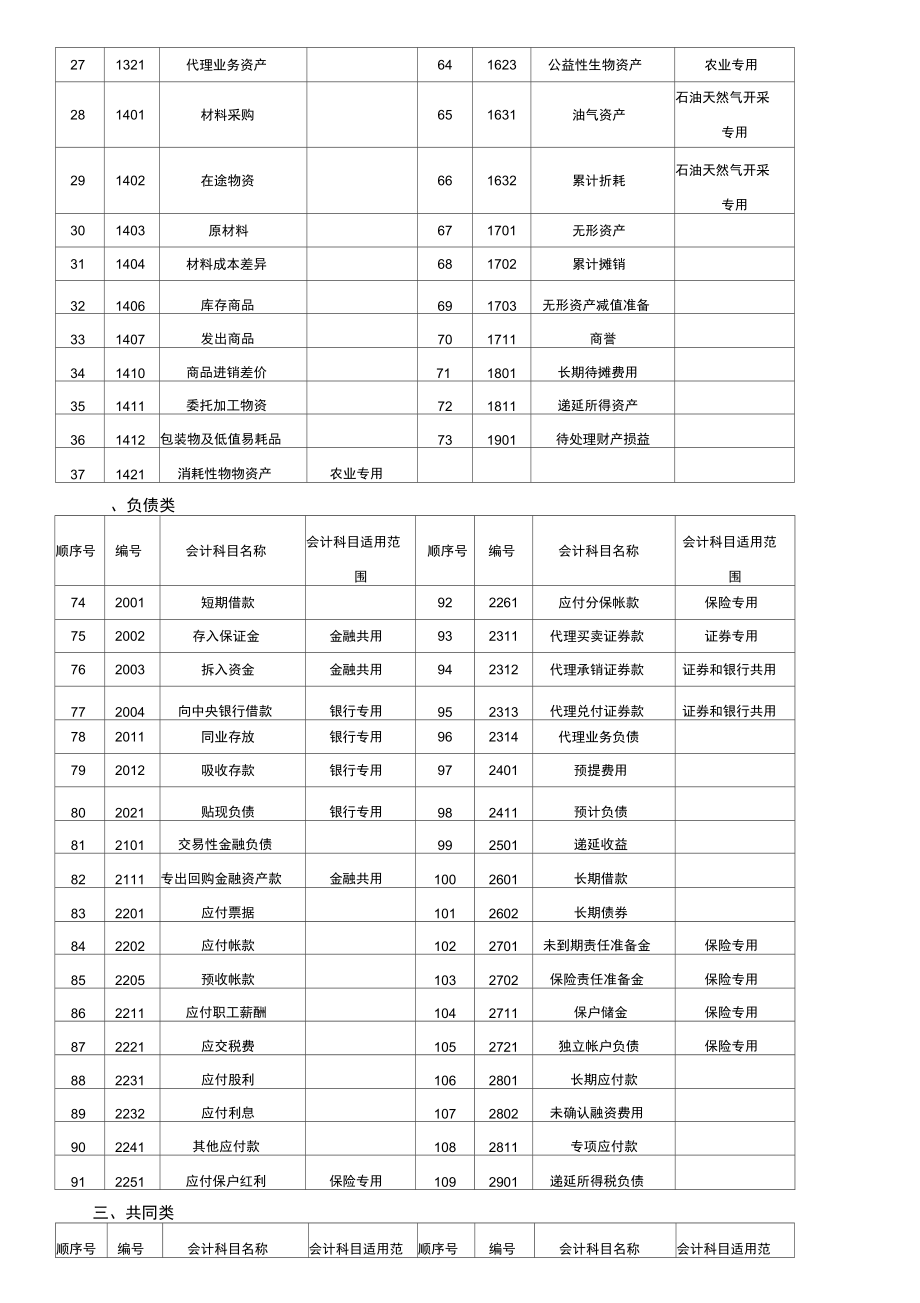 常用会计科目记忆方法.doc_第3页