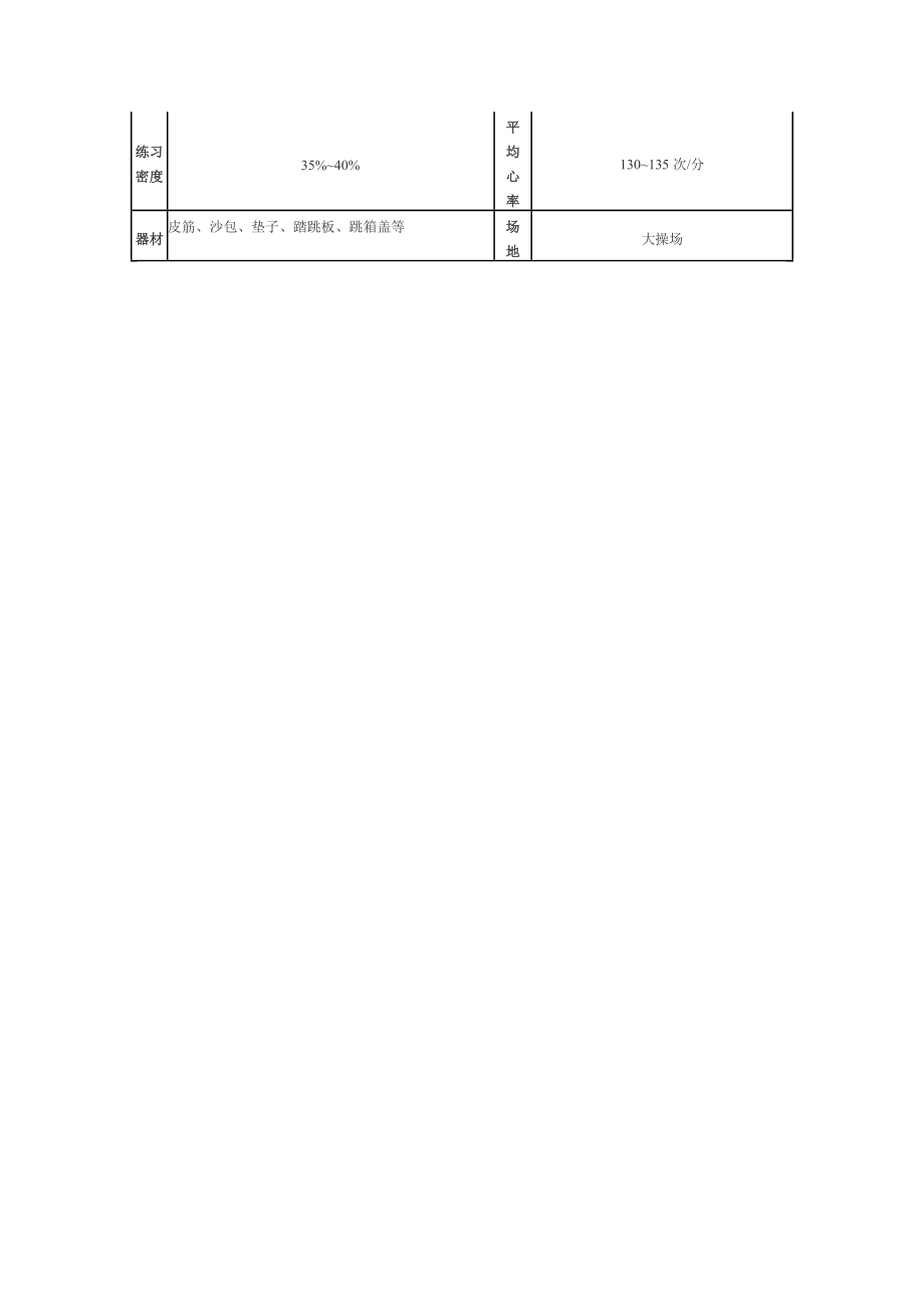 《急行跳远——助跑与起跳》教学设计.doc_第3页