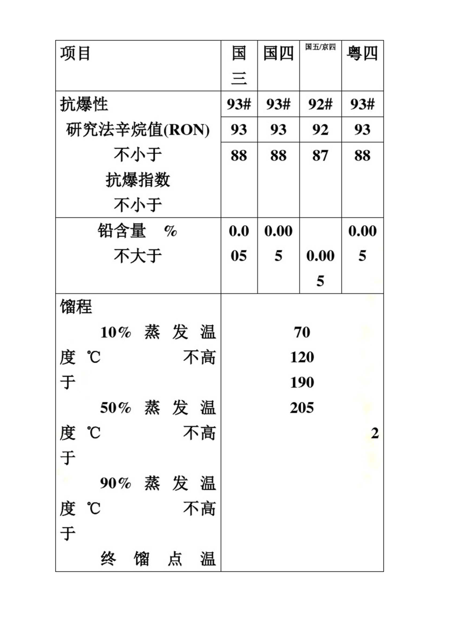 国五汽油标准对比.docx_第3页