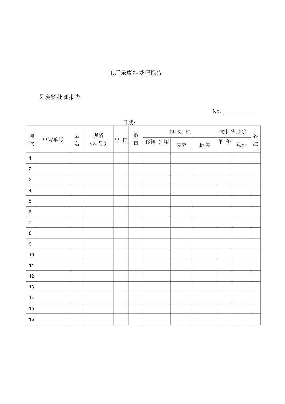 工厂呆废料处理报告.docx_第1页