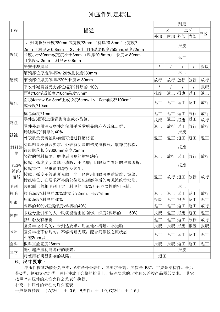 冲压件检验标准.docx_第2页