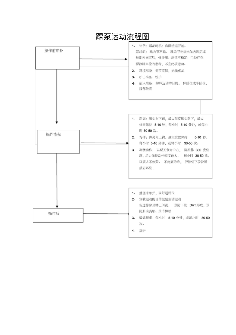 踝泵运动流程图.docx_第1页