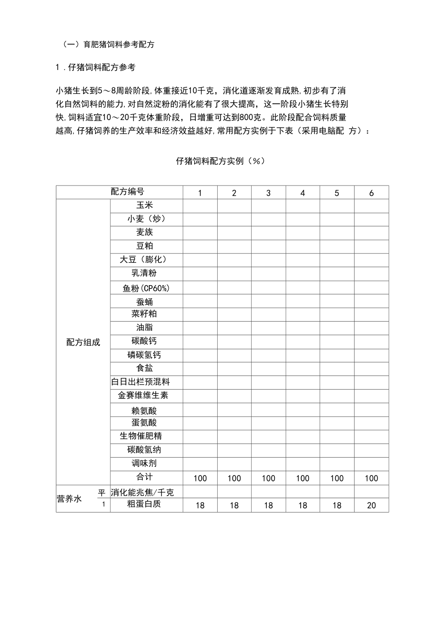 猪的饲料配方修订稿.docx_第2页